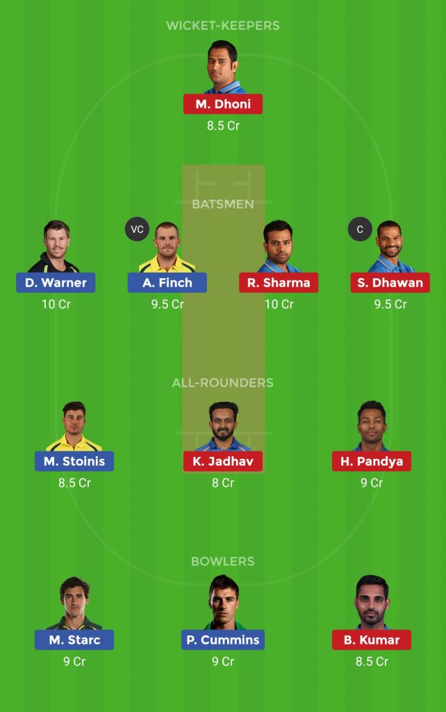 Grand League Team India vs Australia