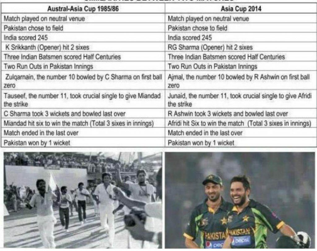 Austral-Asia Cup 1986 and Asia Cup 2014 similar events